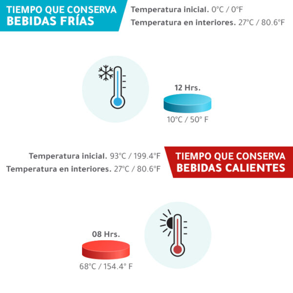 TERMO CEUTA - Imagen 8